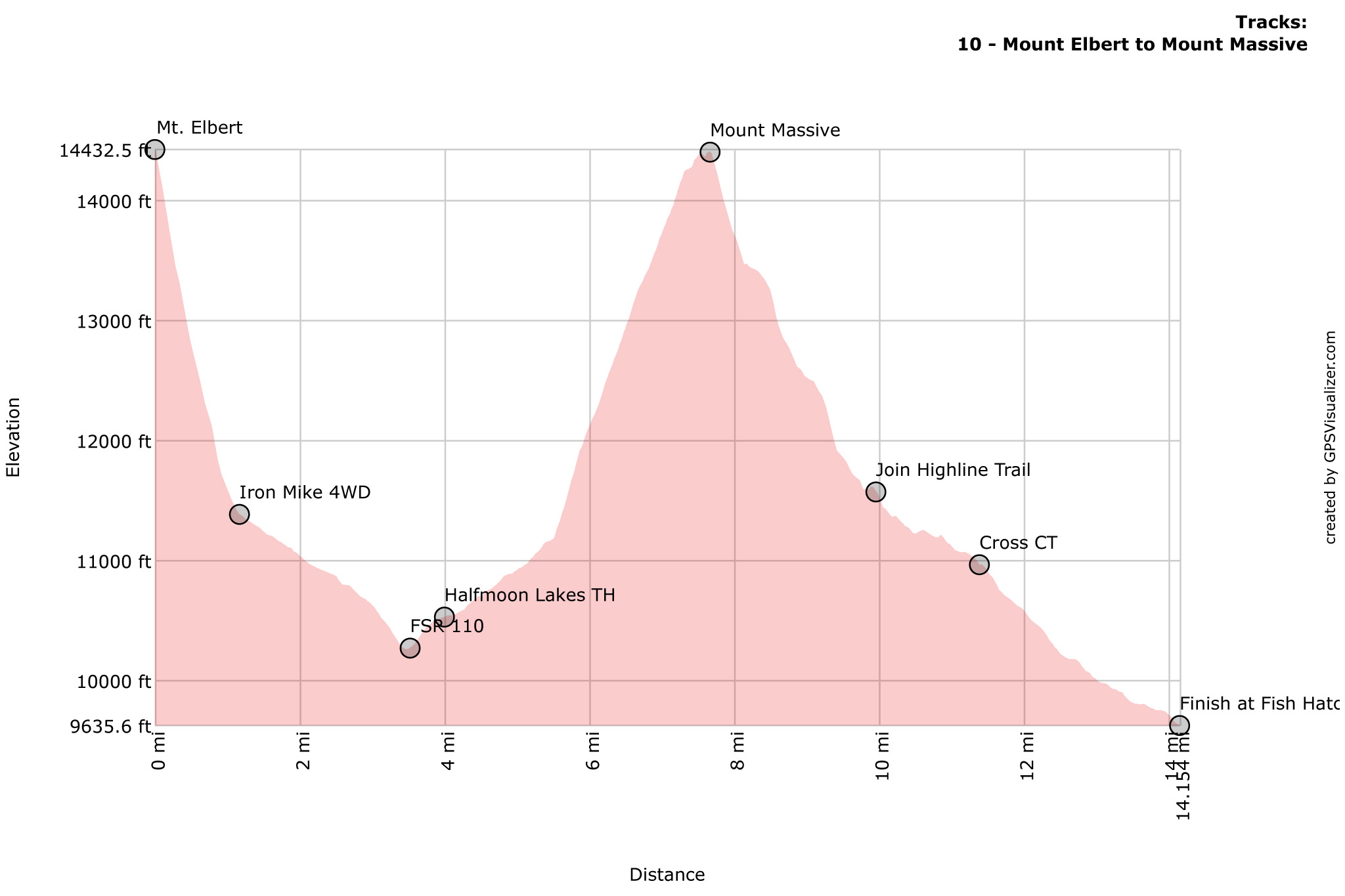 Mount Elbert to Mount Massive and finish at Fish Hatchery Profile