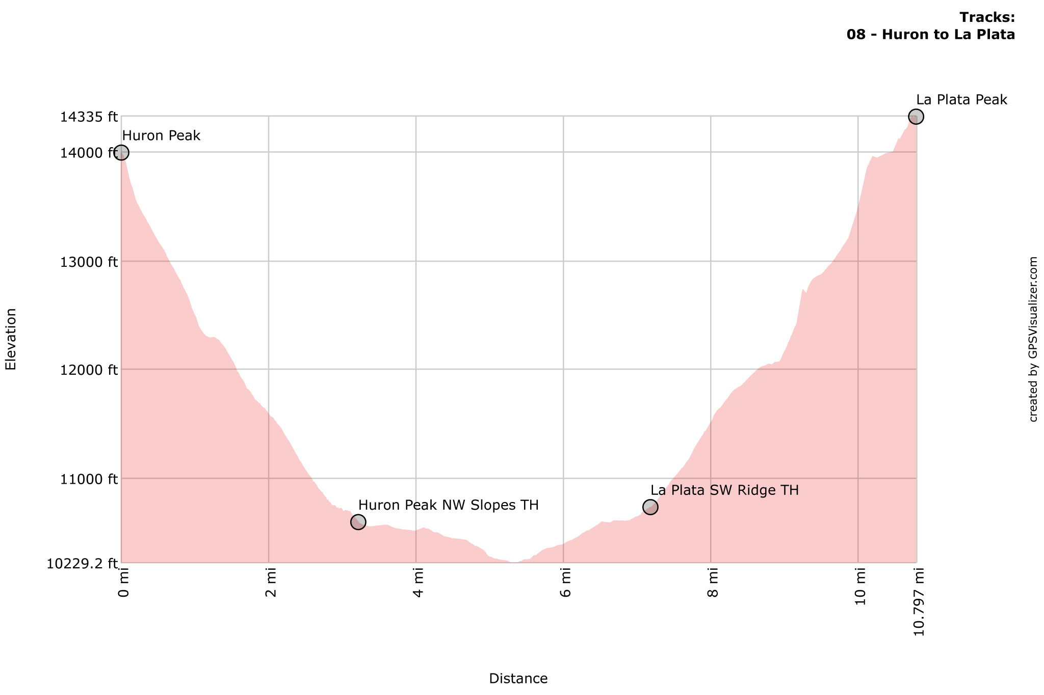 Huron Peak to La Plata Peak Profile